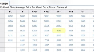 Petra decline rapaport carat vows investors 127m regain securing amid plunge flagship तस मक रत