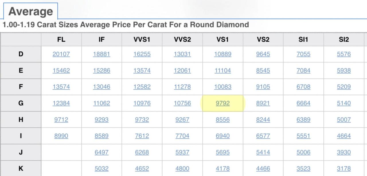 Petra decline rapaport carat vows investors 127m regain securing amid plunge flagship तस मक रत