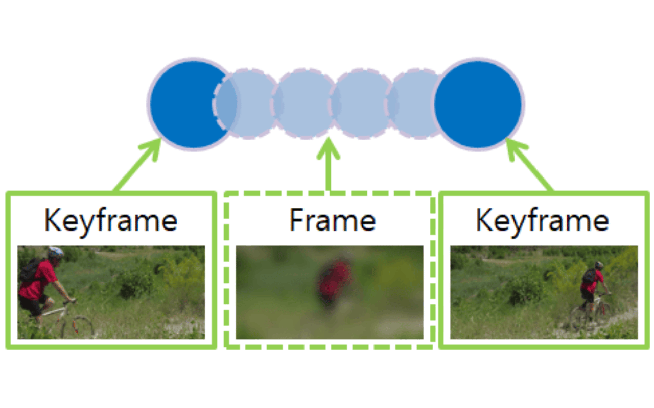 What is Keyframe Animation? All about Keyframes Affordable Finance Options for Small Business Financing in UK